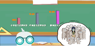 深圳大学预防近视MG动画